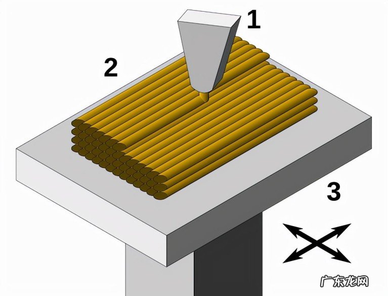 3D打印工作原理介绍 什么是3d打印技术