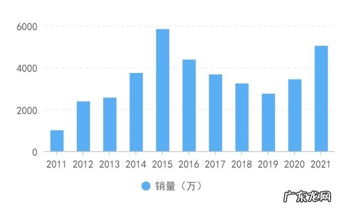 为什么国产手机“大萧条”,苹果手机却依然受欢迎呢?