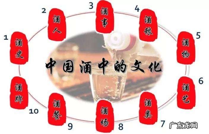 酒文化在中国的发展历程 什么中国酒文化