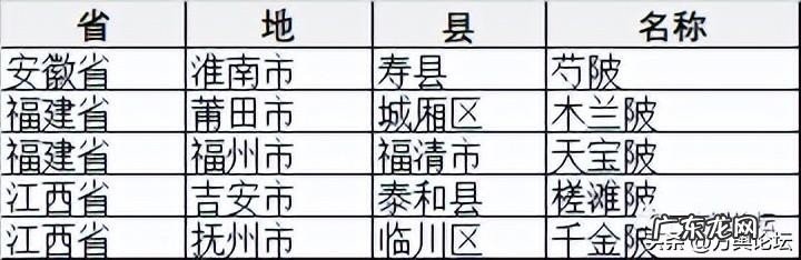 高碑店市的地名源自哪里?高碑店与高米店有什么区别?