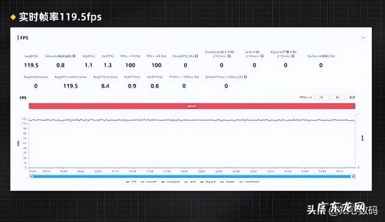 荣耀70pro参数配置评测，荣耀70Pro值得入手吗？