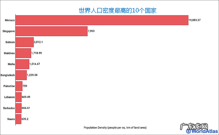 人口密度最低的十个国家盘点 世界人口密度排名最高的十个国家