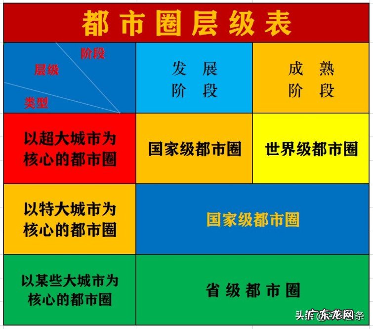 一个都市圈到底可以有多大?都市圈编制规划的标准和依据是什么?