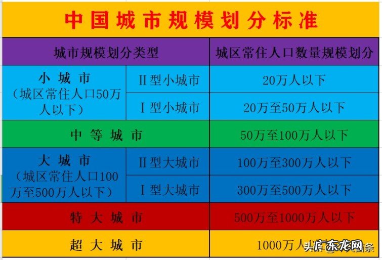 一个都市圈到底可以有多大?都市圈编制规划的标准和依据是什么?