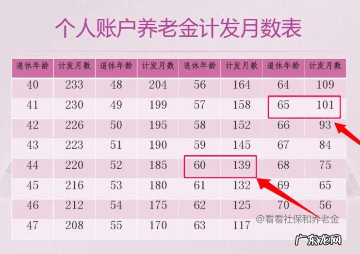 延迟退休将至?最低缴费年限和计发月数将调整,养老金能涨多少