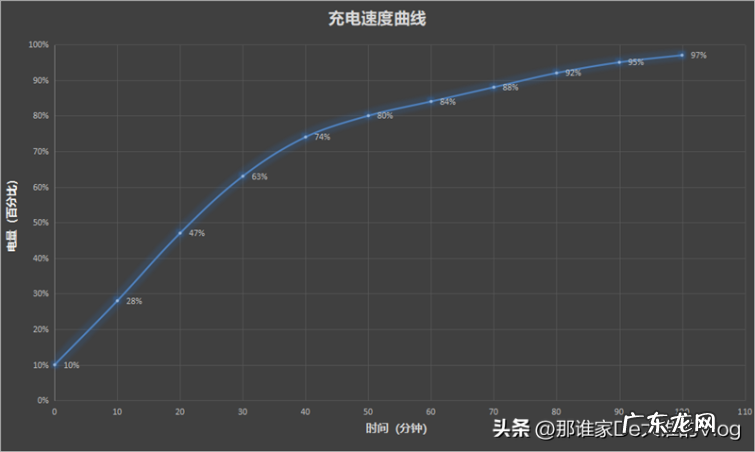 iPhone14ProMax到底香不香呢?拍照和游戏性能怎么样?