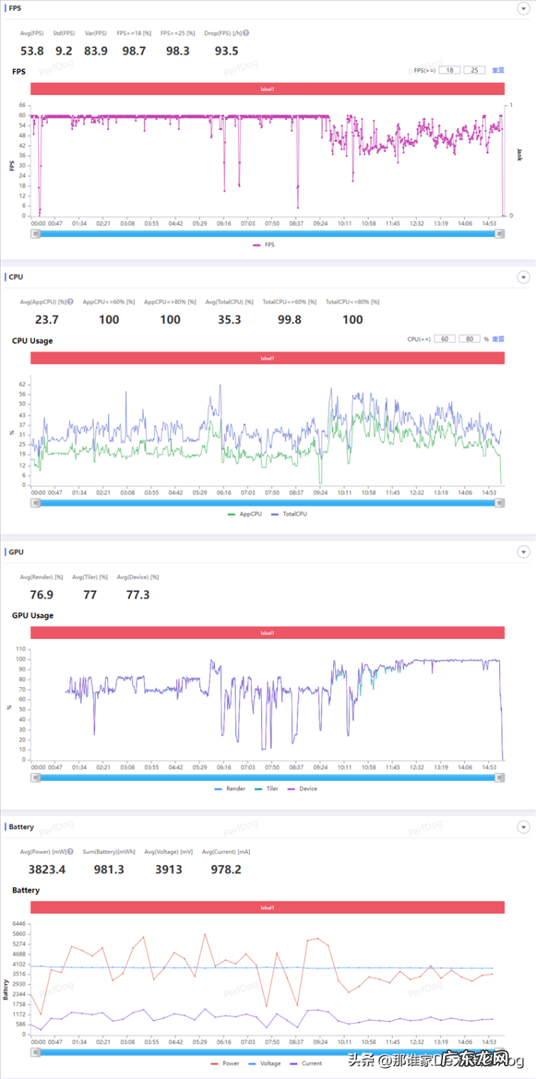 iPhone14ProMax到底香不香呢？拍照和游戏性能怎么样？