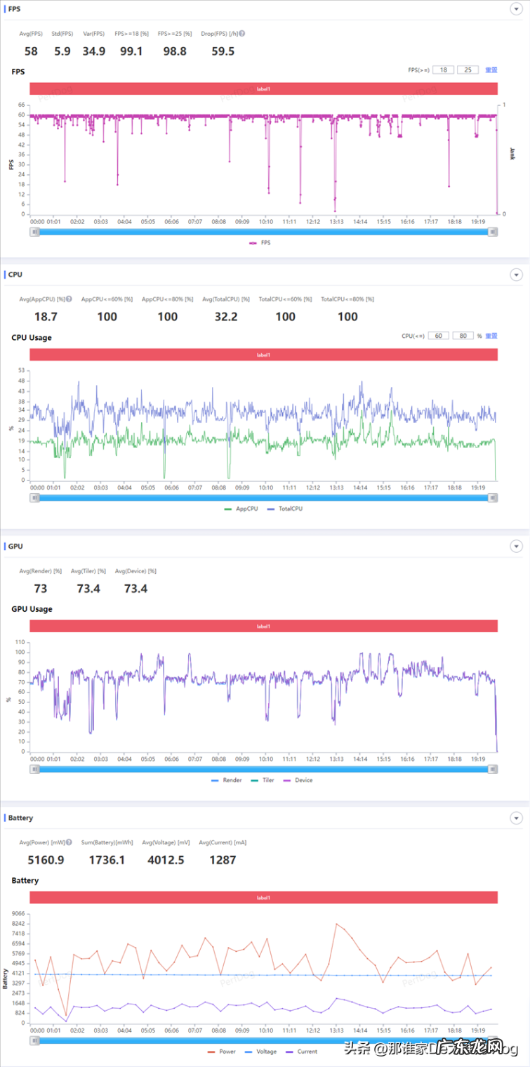 iPhone14ProMax到底香不香呢？拍照和游戏性能怎么样？