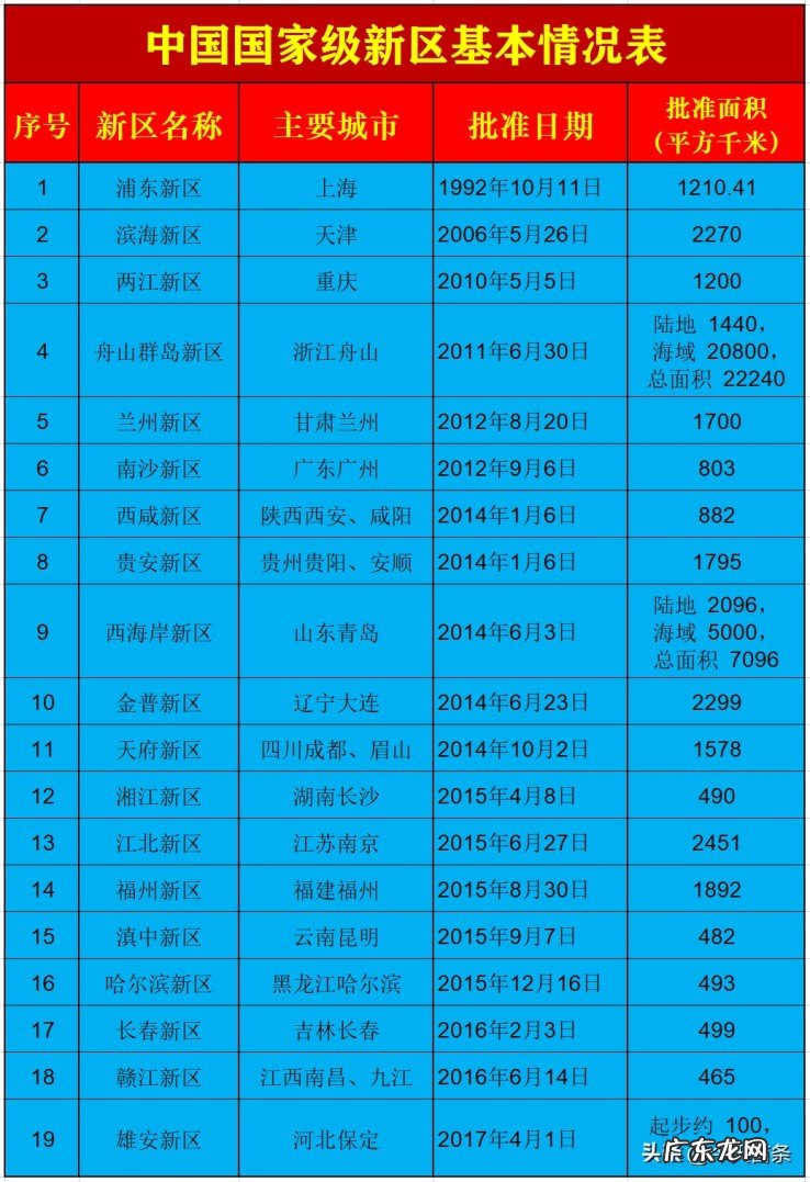 中国经济区域是如何划分的?中国的主要都市圈包括哪些?