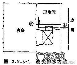 空调进风口百叶 回风百叶尺寸计算风量