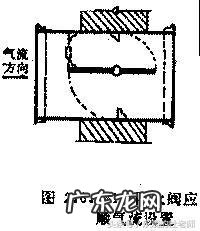 空调进风口百叶 回风百叶尺寸计算风量