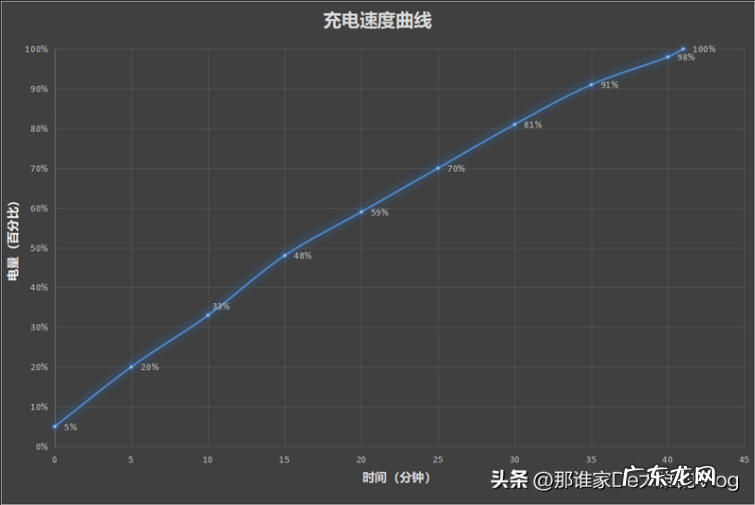 mate50pro手机有哪些黑科技?华为Mate50Pro影像表现如何?