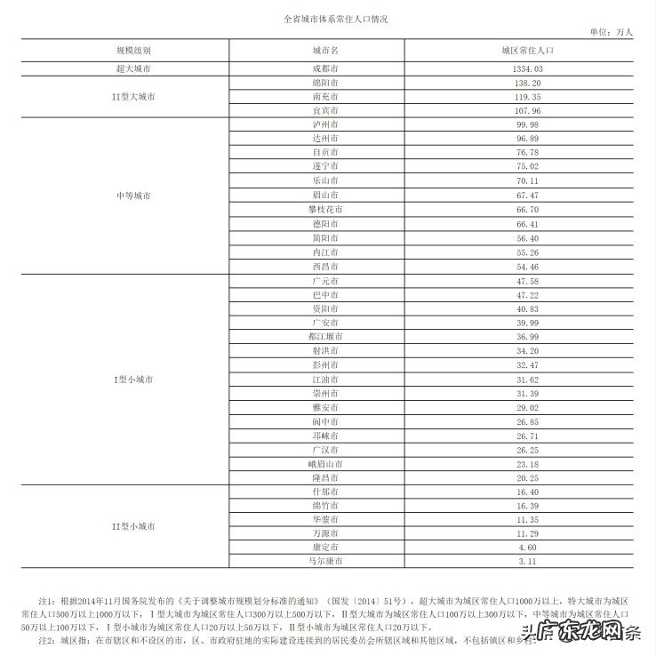 成都都市圈城市概览和优势条件 成都都市圈包括哪些城市