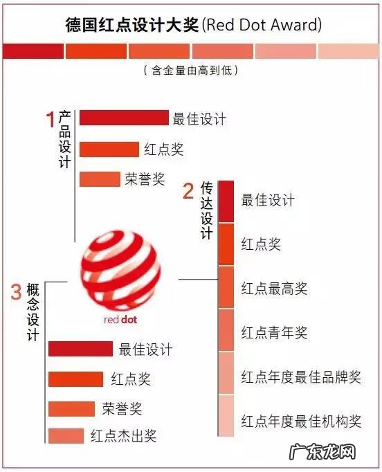 微信我旁边有个红点是什么 哪里有红点