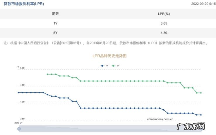 房贷利率下调的原因是什么?未来利率还会下调吗?