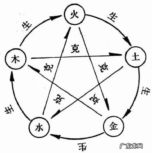 简易风水入门 初级风水入门