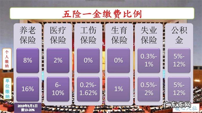 社保基数4121是最低的吗 社保缴费基数4121是什么档次