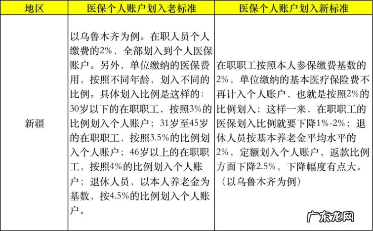 新疆将调整退休人员统一职工医保卡划入政策，看看你有多少