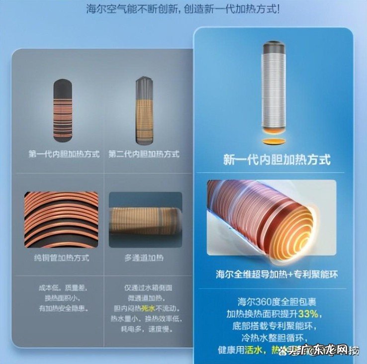 空气能热水器优缺点有哪些？哪个品牌的空气能热水器更好？