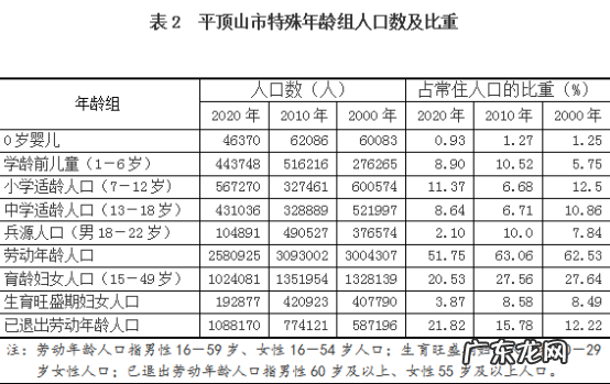 平顶山地区各县人口数量一览 平顶山人口有多少