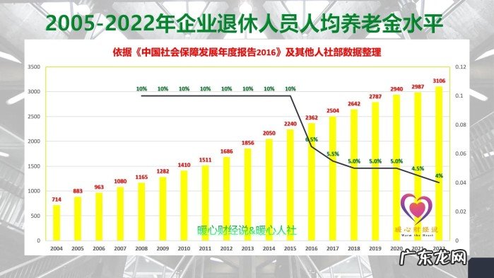 灵活就业社保已经缴满15年,剩余的五年是否应当缴费?