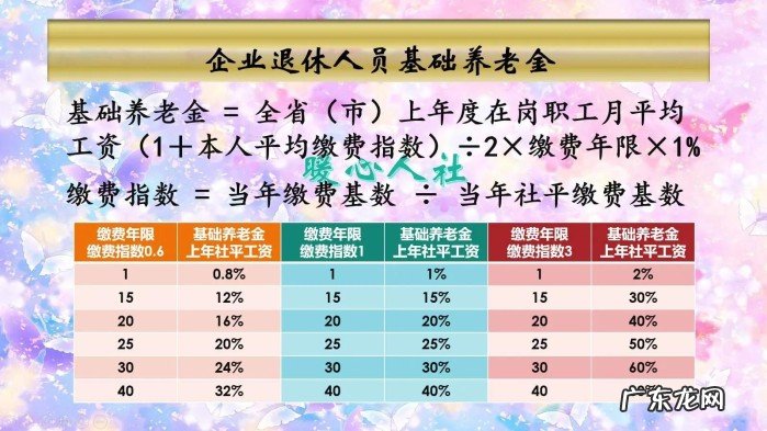 灵活就业社保已经缴满15年,剩余的五年是否应当缴费?