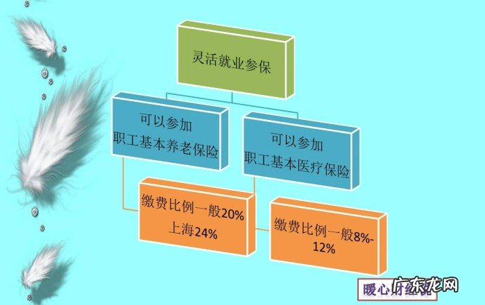 灵活就业社保已经缴满15年,剩余的五年是否应当缴费?