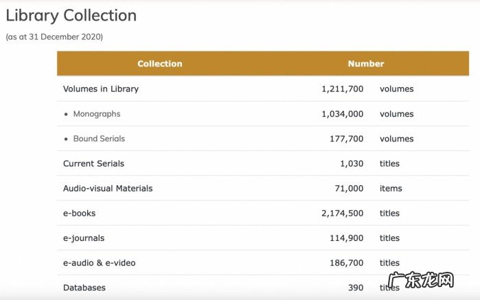 香港大学排名一览表 香港教育大学qs排名
