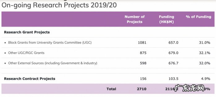 香港大学排名一览表 香港教育大学qs排名