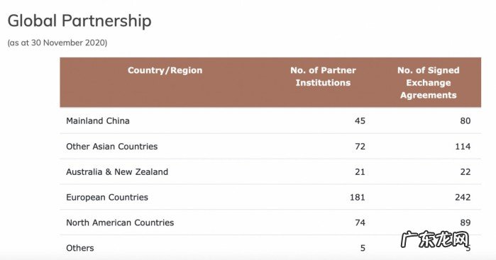 香港大学排名一览表 香港教育大学qs排名