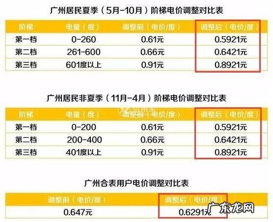 充电桩分时段收费标准 充电桩多少钱一度电