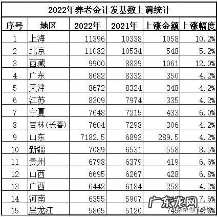 具体养老金调整细则剖析 2022年养老金调整方案一览表