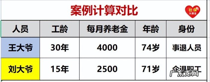 2023年养老金调整是用什么模式呢?涨钱金额具体与什么因素有关?