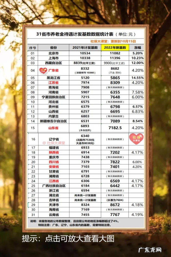 国企退休职工社保和养老金迎来了哪些变化?