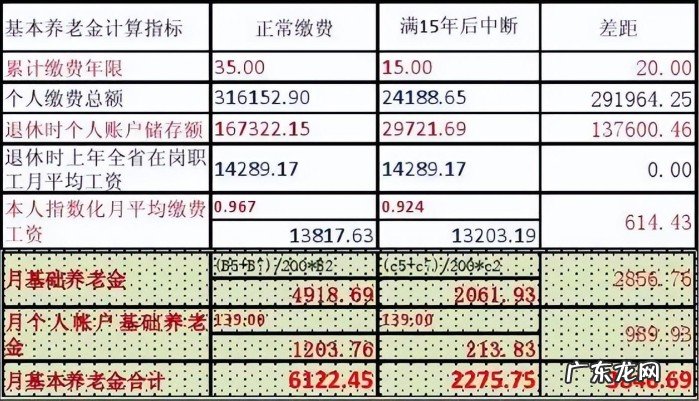 社保的作用和意义 什么是社保