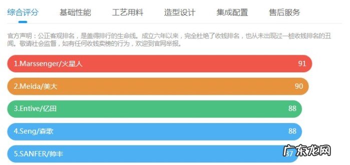 简单易懂的集成灶选购指南 如何正确的选择集成灶