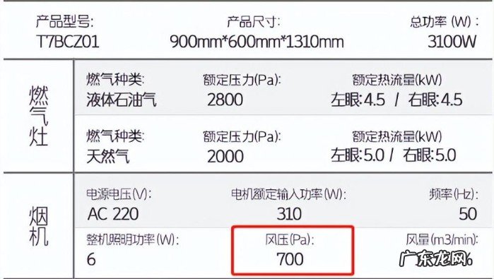简单易懂的集成灶选购指南 如何正确的选择集成灶
