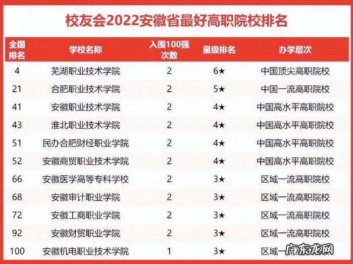 2022年安徽省高校实力排名一览 安徽所有大学排行榜出炉