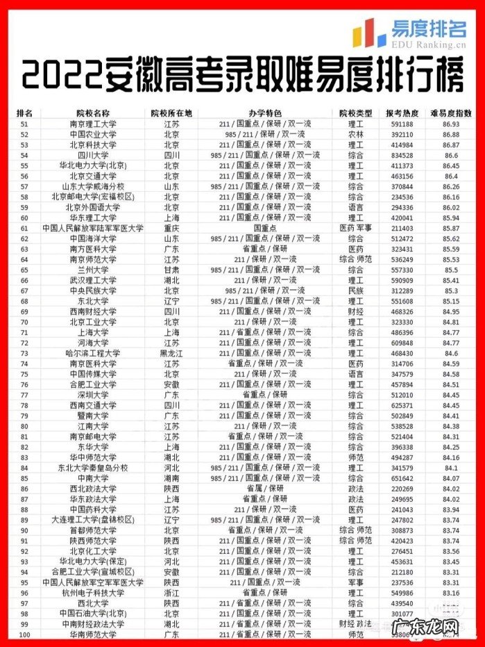 2022年安徽省高校实力排名一览 安徽所有大学排行榜出炉