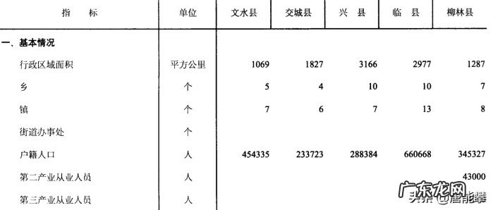 文水县下辖乡镇一览 山西省文水县属于哪个市
