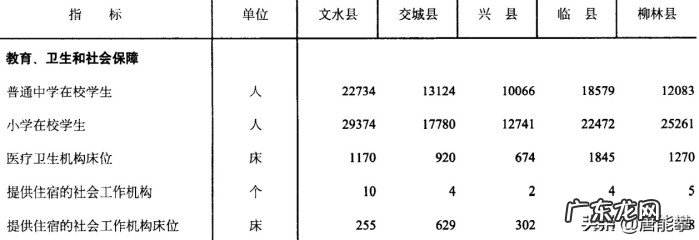 文水县下辖乡镇一览 山西省文水县属于哪个市