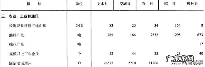 文水县下辖乡镇一览 山西省文水县属于哪个市