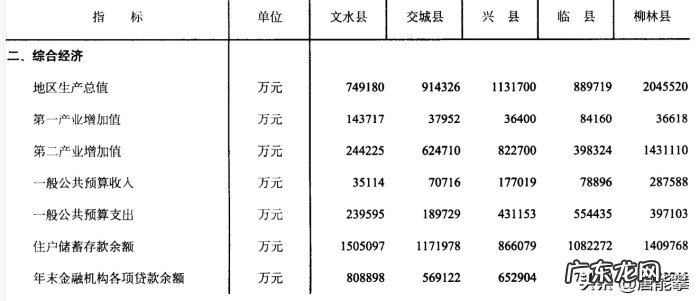 文水县下辖乡镇一览 山西省文水县属于哪个市