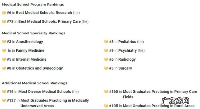 美国最好医学院盘点 美国十大医学院排名一览