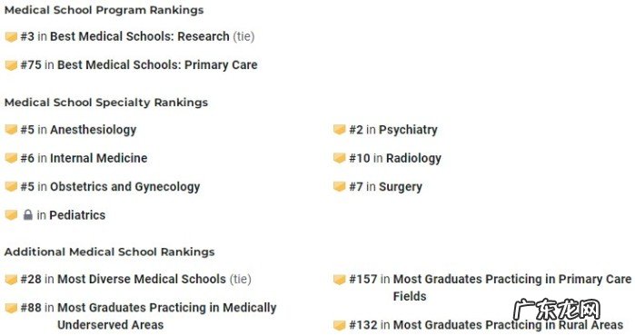 美国最好医学院盘点 美国十大医学院排名一览