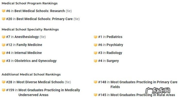 美国最好医学院盘点 美国十大医学院排名一览