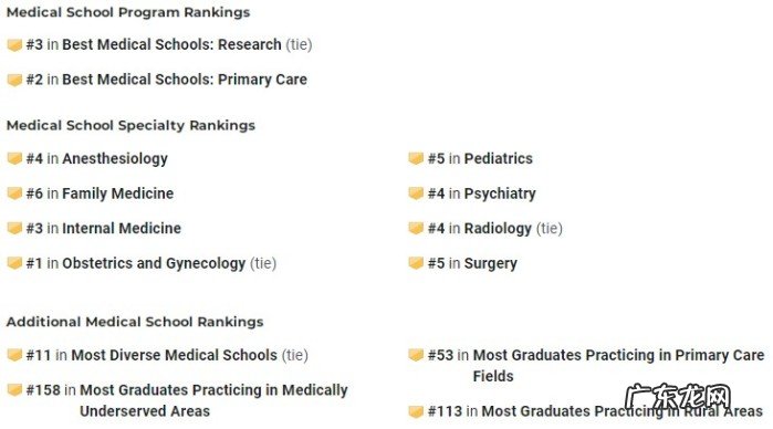 美国最好医学院盘点 美国十大医学院排名一览