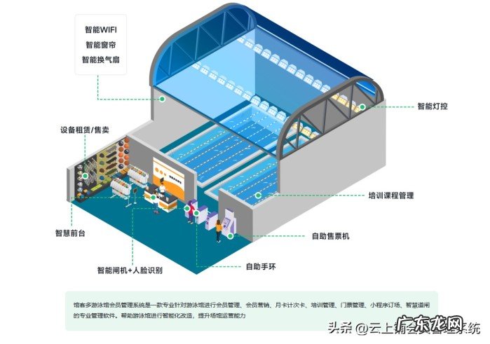 室内泳池造价成本分析 游泳池建设需要多少钱