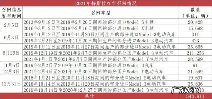 特斯拉汽车的类型盘点 特斯拉汽车质量性能怎样