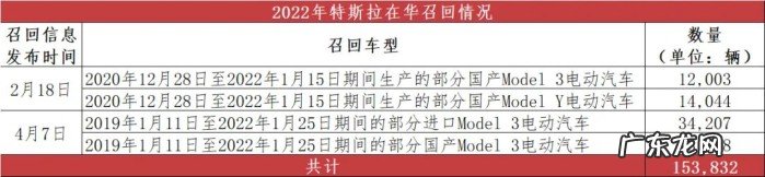 特斯拉汽车的类型盘点 特斯拉汽车质量性能怎样
